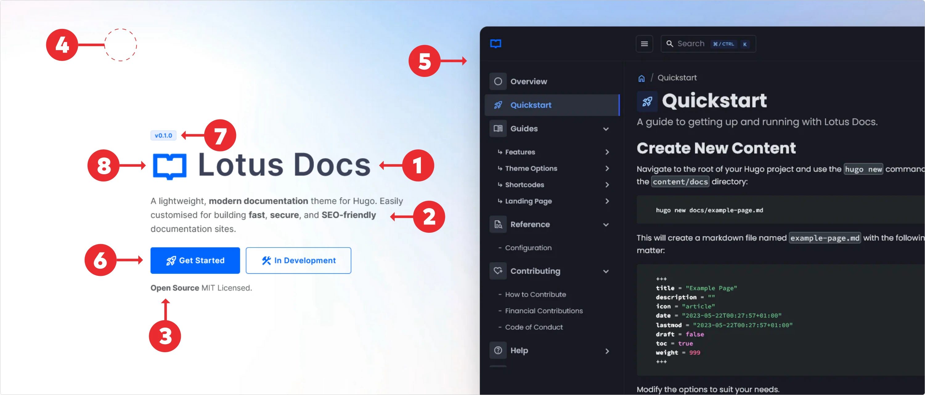 Lotus Docs Landing Page Hero Section Diagram