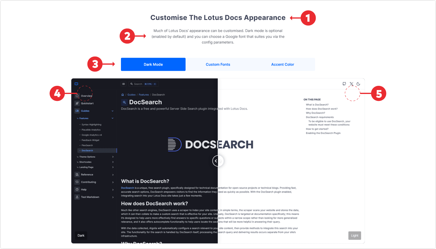 Lotus Docs Landing Page Image Compare Section Diagram