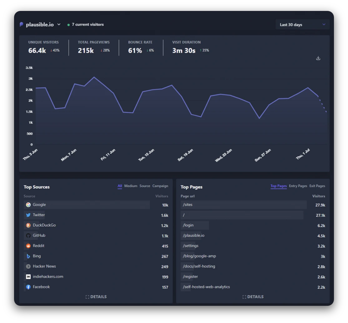 Plausible Analytics Dashboard Screenshot